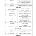 腾讯视频18部制播作品入选国家广电总局2025年第二季度优秀网络视听作品